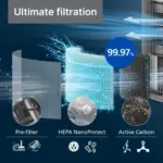 Philips PureProtect Serie 3200 AC3210/12 Purificador de aire inteligente, 500 m³/h CADR – Beige
