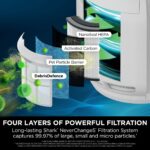 Shark NeverChange5 HP150UK Air Purifier, 5-Year Filter – White – image 4
