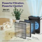 Levoit LV-PUR131 Smart HEPA Air Purifier with Washable Pre-Filter – White – image 5