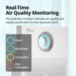 Coway Airmega Jet HEPA Air Purifier, Up to 104 m² Coverage – White – image 8